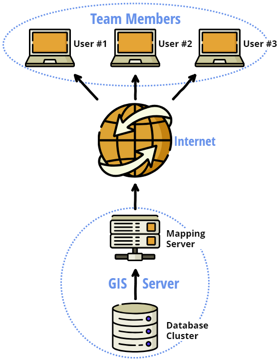 Scheme of the structure of the geographic information system "In quest of Paititi"