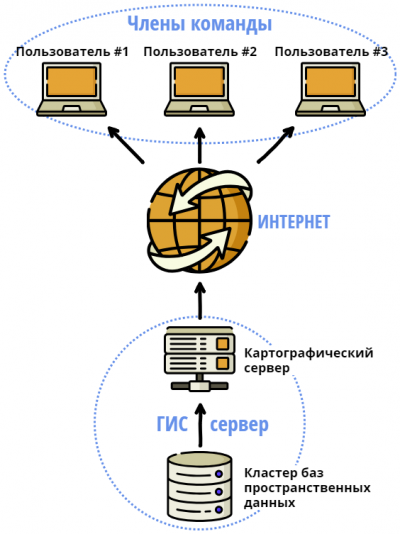 В информационной системе хранятся изображения размером