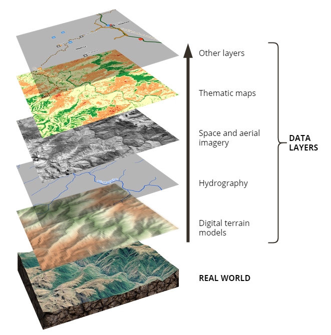 The 5 Layers Of Gis Mapping What They Are And How They Work Mobile   Gis Layers Stack En 